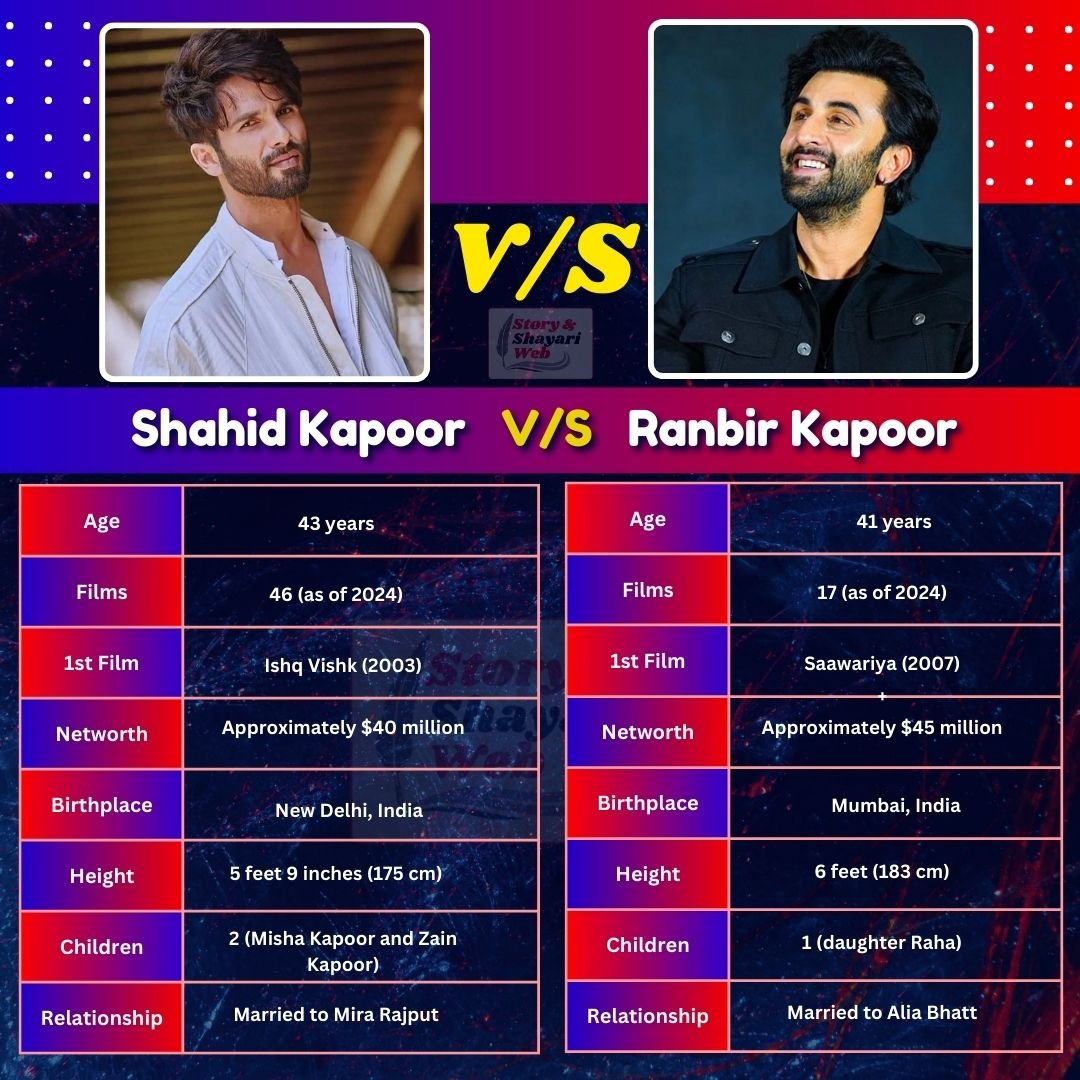 Shahid Kapoor V/S  Ranbir Kapoor | Height, Age, Girlfriend, Wife, Family, Biography