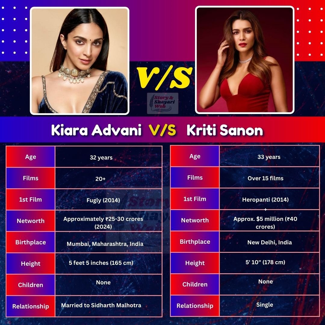 Kiara Advani V/S Kriti Sanon | Height, Age, Girlfriend, Wife, Family, Biography