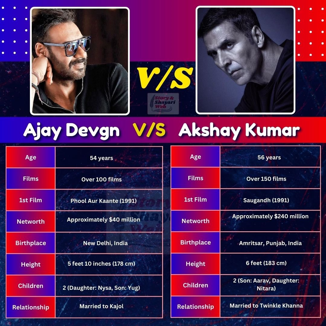 
Ajay Devgn V/S  Akshay Kumar | Height, Age, Girlfriend, Wife, Family, Biography
