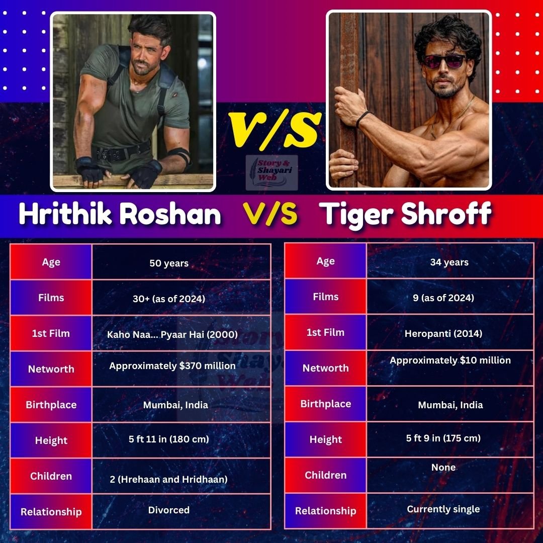 Hrithik Roshan V/S  Tiger Shroff | Height, Age, Girlfriend, Wife, Family, Biography