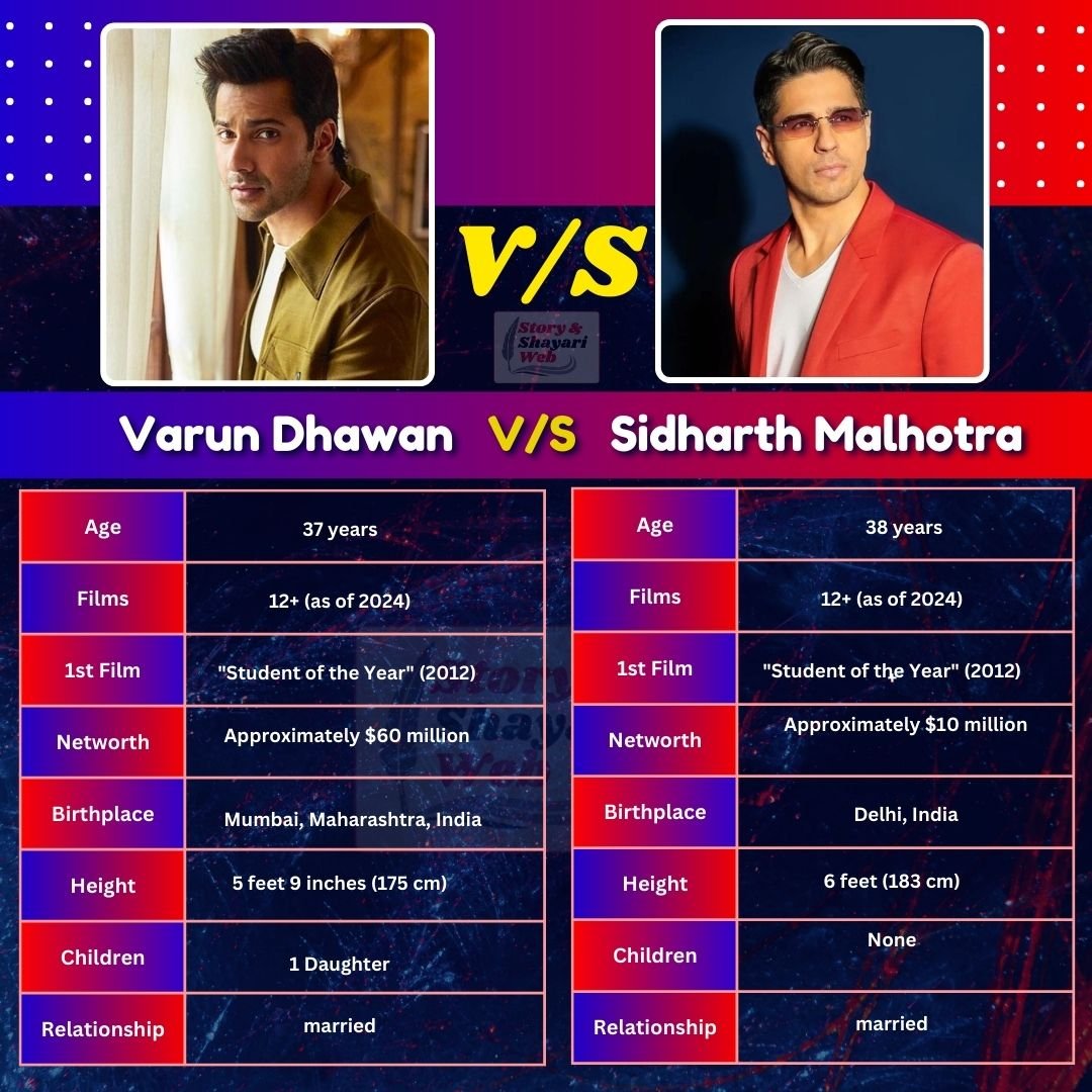 Varun Dhawan V/S Sidharth Malhotra | Height, Age, Girlfriend, Wife, Family, Biography