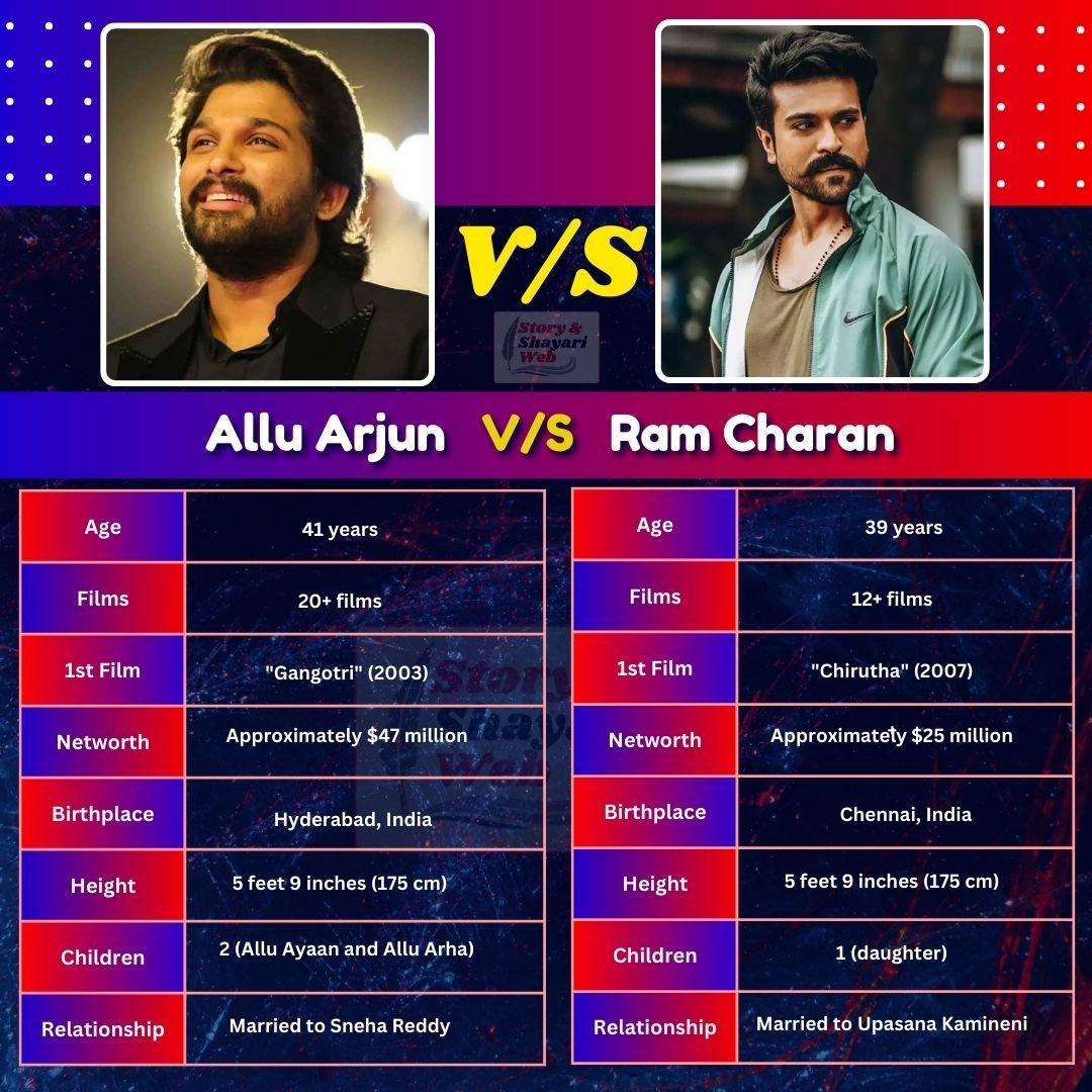 Allu Arjun V/S  Ram Charan | Height, Age, Girlfriend, Wife, Family, Biography