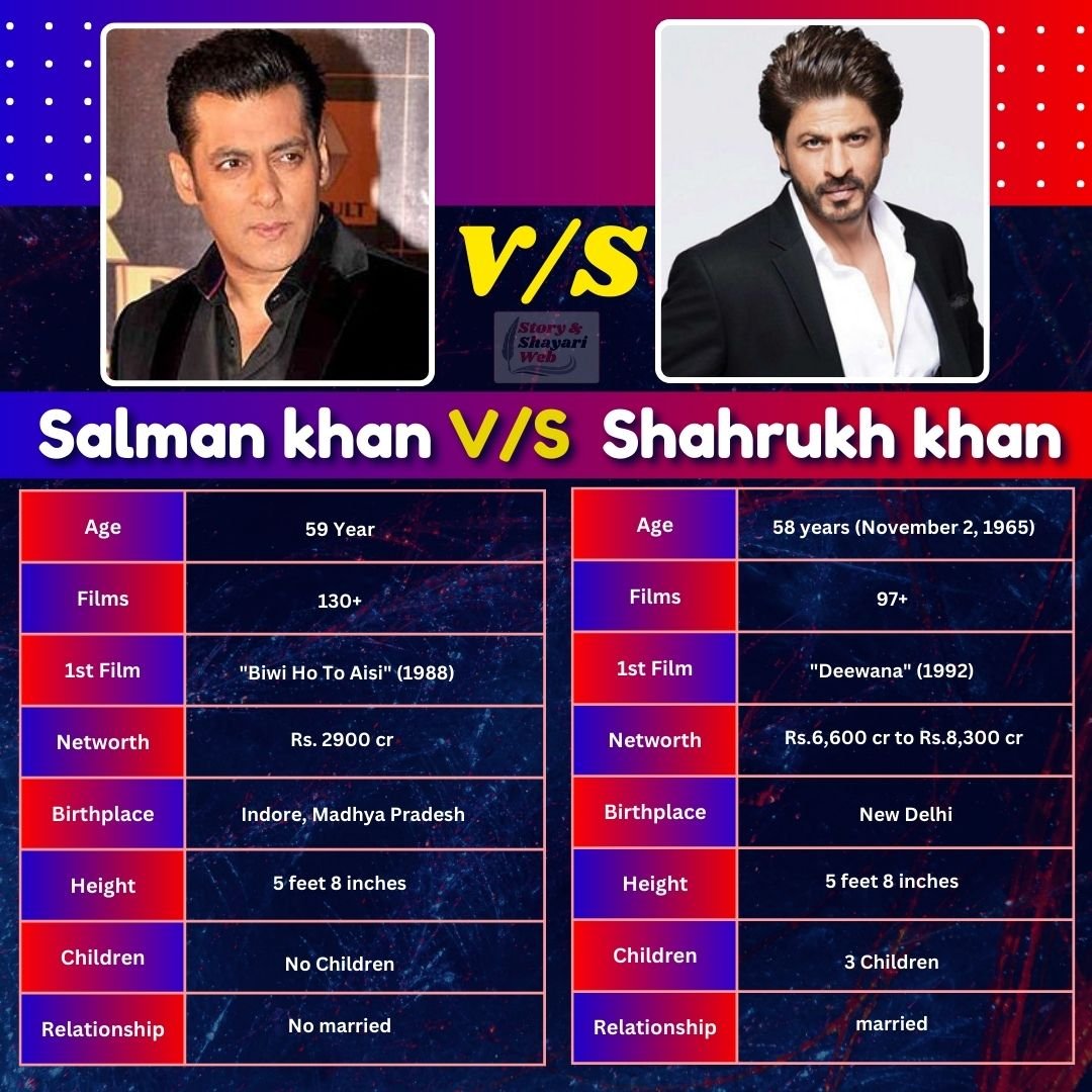 Salman khan V/S  Shahrukh khan | Height, Age, Girlfriend, Wife, Family, Biography