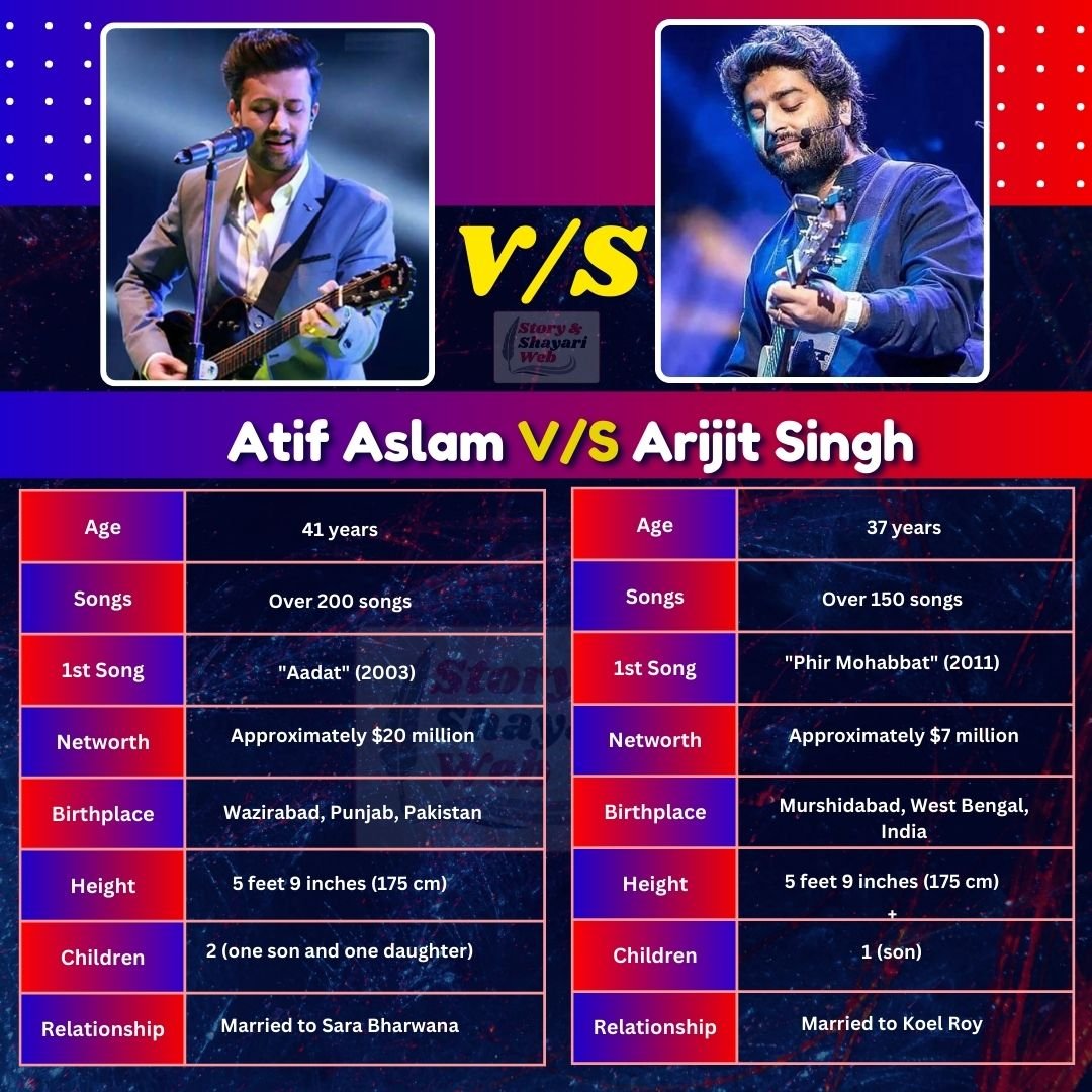 Atif Aslam  V/S   Arijit Singh | Height, Age, Girlfriend, Wife, Family, Biography