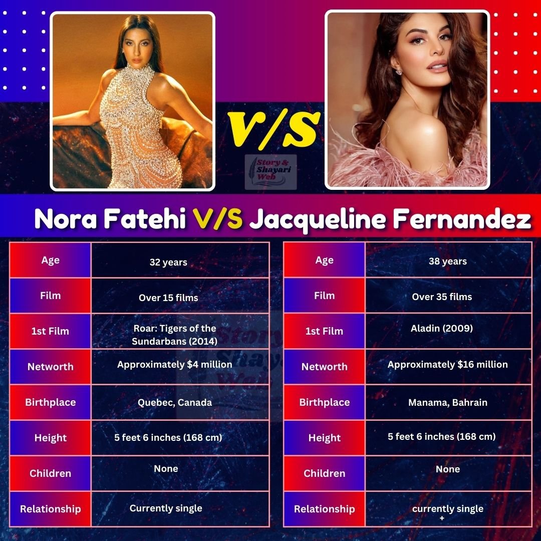 Nora Fatehi V/S Jacqueline Fernandez | Height, Age, Boyfriend,Husband, Family, Biography